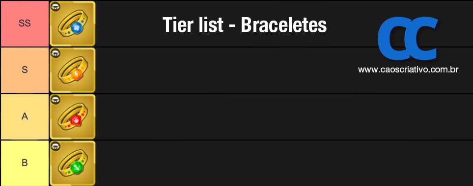 Archero - Tier List de Braceletes