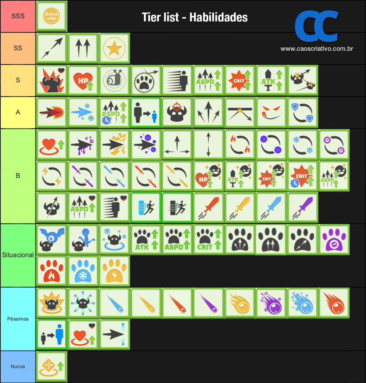 Archero - Tier list de habilidades