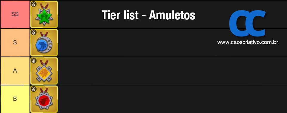 Archero - Tier List de Amuletos