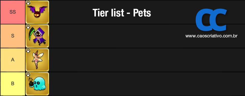 Archero - Tier List de Pets