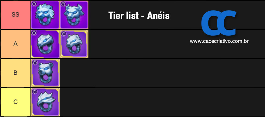 Archero - Tier list de anéis