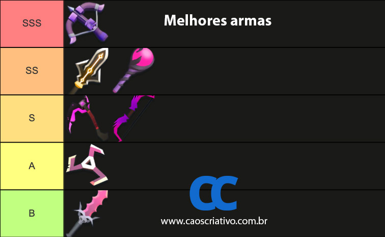 Archero - Tier List de Armas