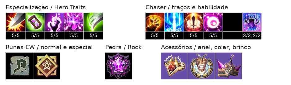 AI Build, Chaser, Talentos e Acessórios