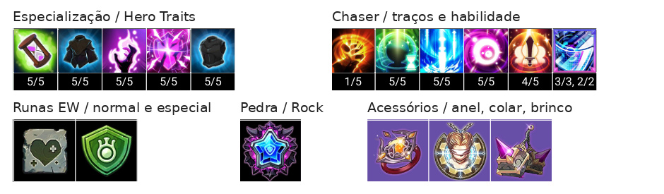 Ai (T) - Build e Chaser