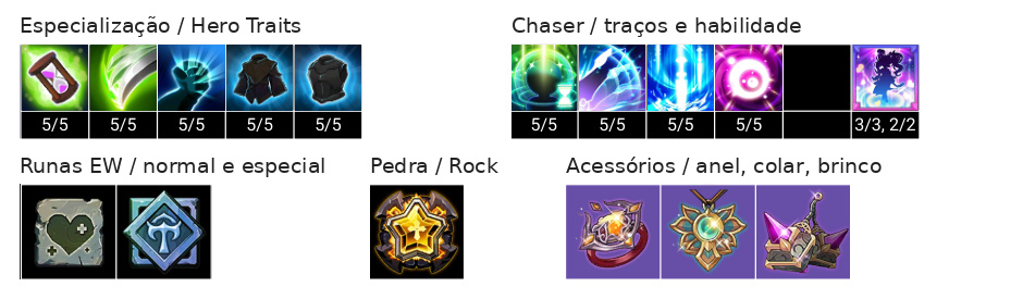 Amy Build, Chaser, Acessórios e Talentos