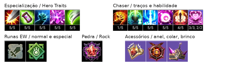 Amy (T) Build, Chaser, Talentos e Acessórios