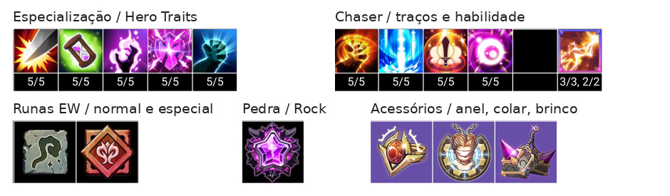 Arme Build, Chaser, Talentos e Acessórios