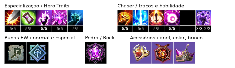 Arme (S) Build, Chaser, Talentos e Acessórios
