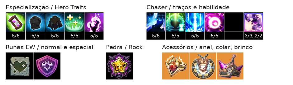 Arme (T) Build, Chaser, Acessórios e Talentos