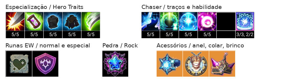 Asin Build - Chaser e Talentos