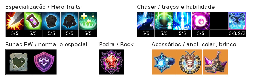 Asin (T) Build, Chaser, Talentos e Acessórios