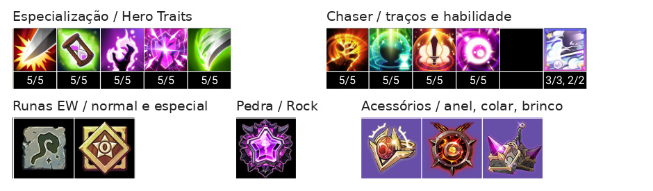Ayla Build, Chaser, Talentos e Acessórios