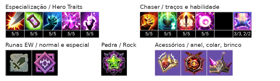 Bastet Build, Chaser, Talentos e Acessórios