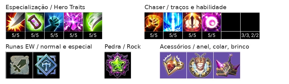Bastet (T) Build, Chaser, Acessórios e Talentos