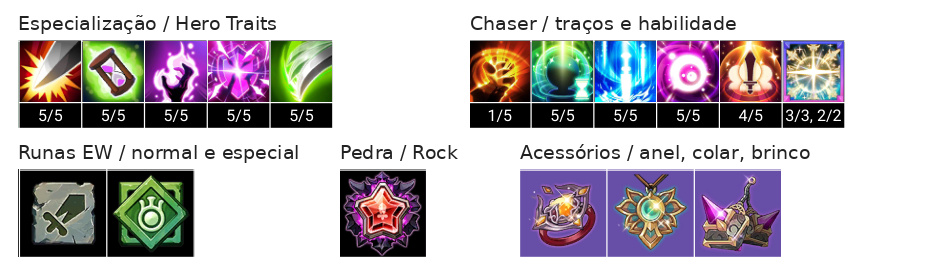 Brammashell Build, Chaser, Talentos e Acessórios