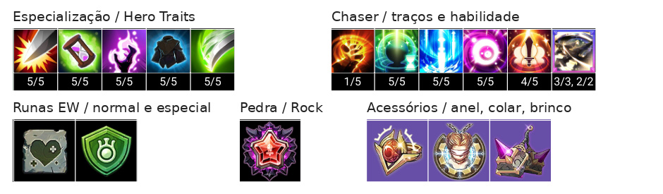 Calisto Build, Chaser, Talentos e Acessórios