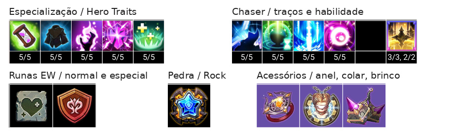 Callisto (T) Build - Chaser, Acessórios e Talentos