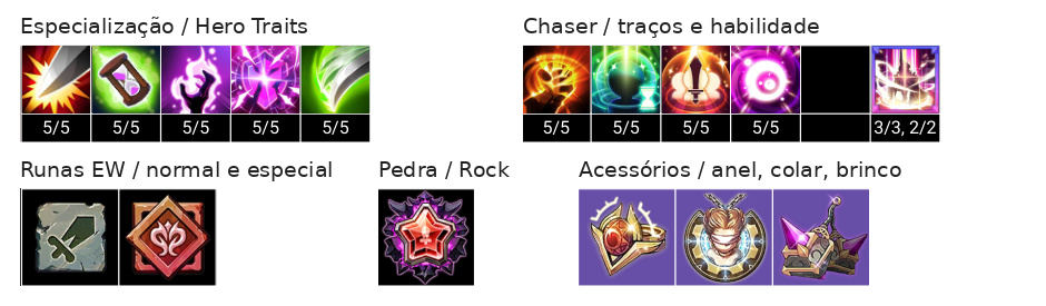 Canaban Build, Chaser, Talentos e Acessórios