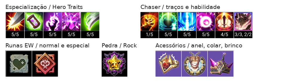Canaban (T) Build, Chaser, Acessórios e Talentos