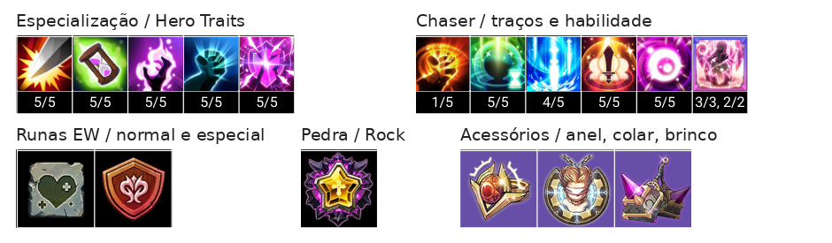 Cindy Build, Chaser, Acessórios e Talentos