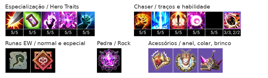 Cindy (T) Build, Chaser, Talentos e Acessórios