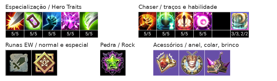 Deia Build, Chaser, Acessórios e Talentos