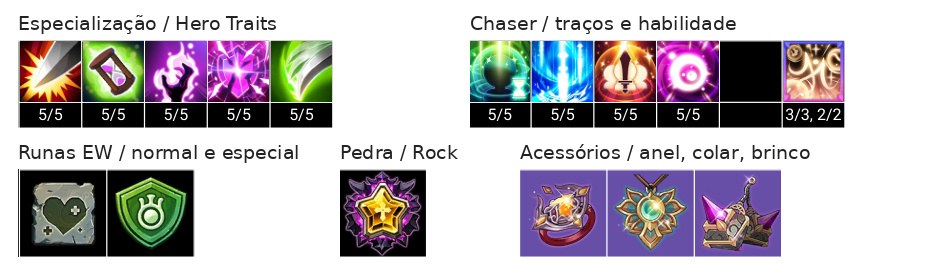 Deia (T) Build, Chaser, Acessórios e Talentos