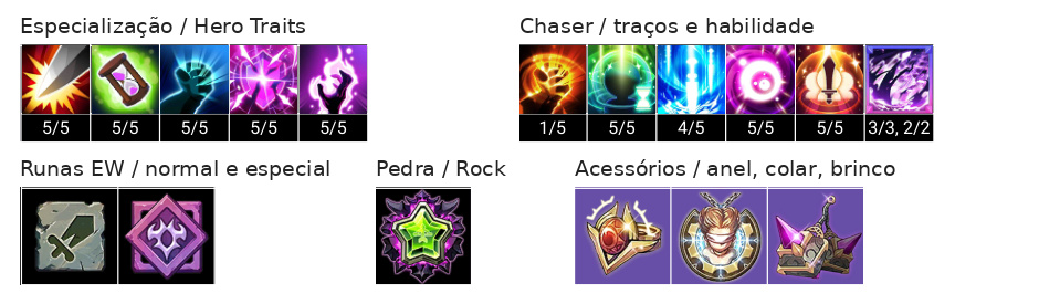 Decanee Build, Chaser, Acessórios e Talentos