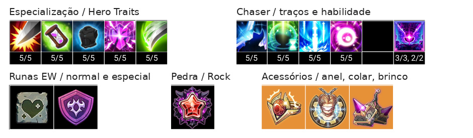Dio Build, Chaser, Talentos e Acessórios