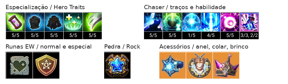 Dio (T) Build - Acessórios, Chaser e Talentos