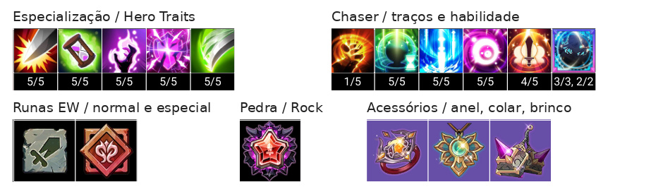 Edel Build, Chaser, Talentos e Acessórios