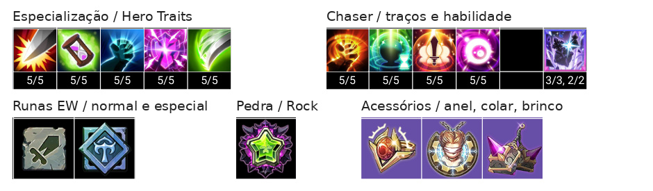 Edel (T) Build, Chaser, Acessórios e Talentos