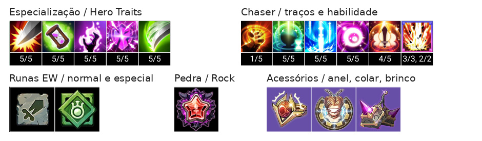 Elesis Build, Chaser, Talentos e Acessórios