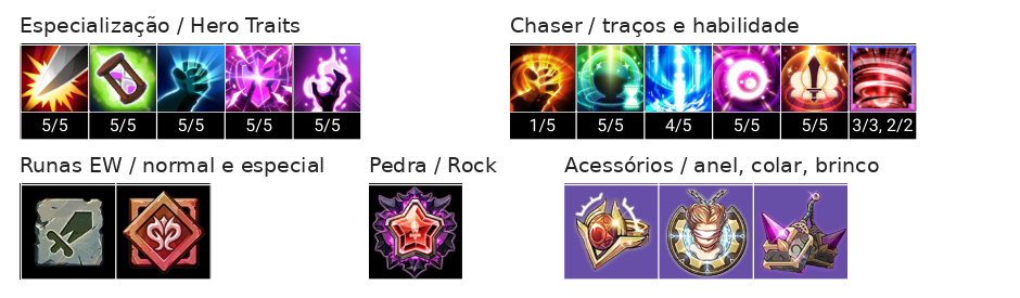 Elesis (S) Build, Chaser, Talentos e Acessórios