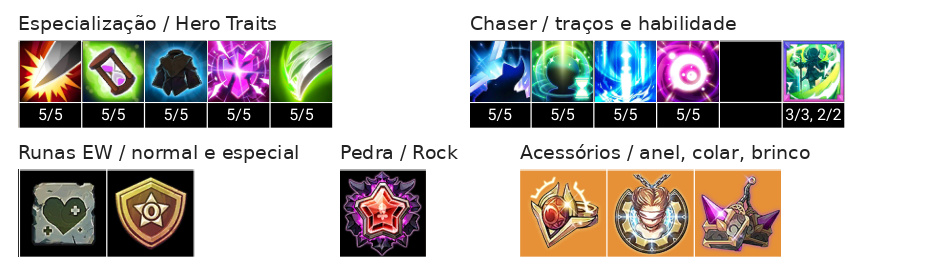 Europa Build, Chaser, Talentos e Acessórios