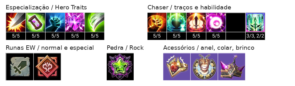 Europa (T) Build, Chaser, Acessórios e Talentos