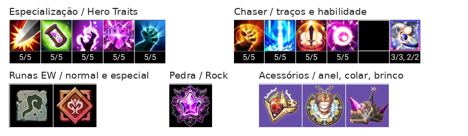 Ganimede Build, Chaser, Talentos e Acessórios
