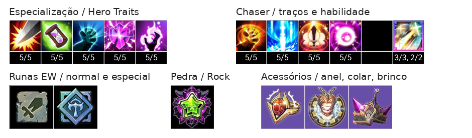 Ganymede (T) Build, Chaser, Acessórios e Talentos