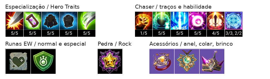 Grandiel Build, Chaser, Acessórios e Talentos