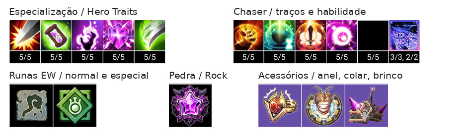 Grandiel (T) Build, Chaser, Talentos e Acessórios