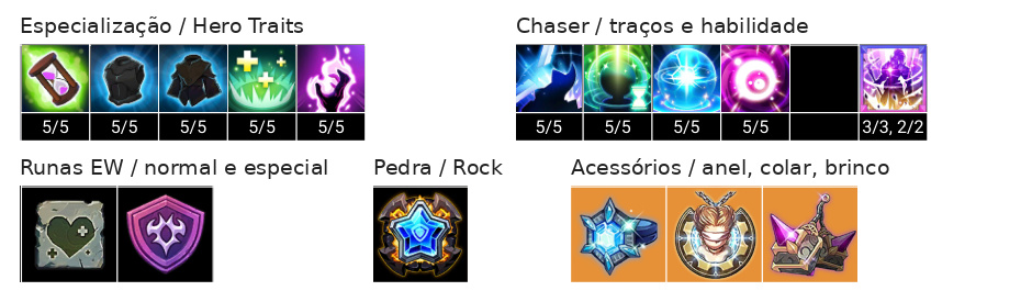 Harpe (T) Build, Chaser, Talentos e Acessórios