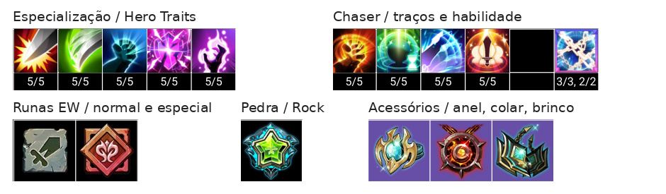 Io Build, Chaser, Talentos e Acessórios