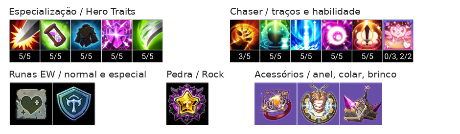 Io (T) Build, Chaser, Acessórios e Talentos