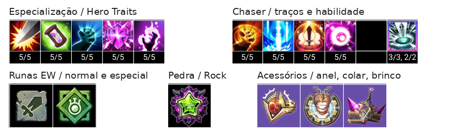 Iyoung Build, Chaser, Acessórios e Talentos
