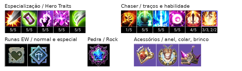 Jin Build - Chaser e Talentos