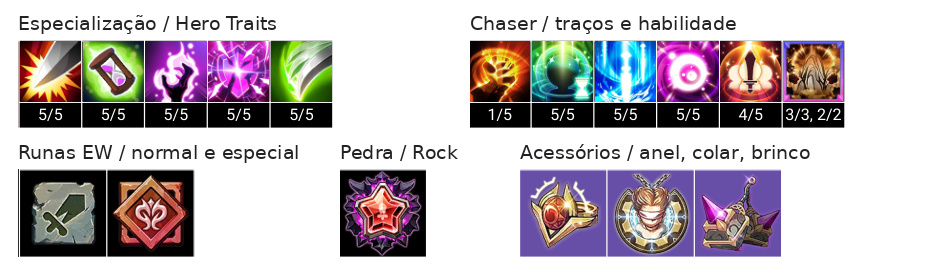 Jin (T) Build, Chaser, Talentos e Acessórios