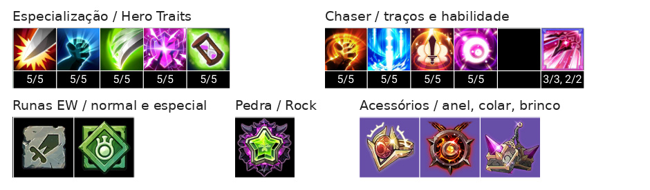 Lapis Build, Chaser, Talentos e Acessórios