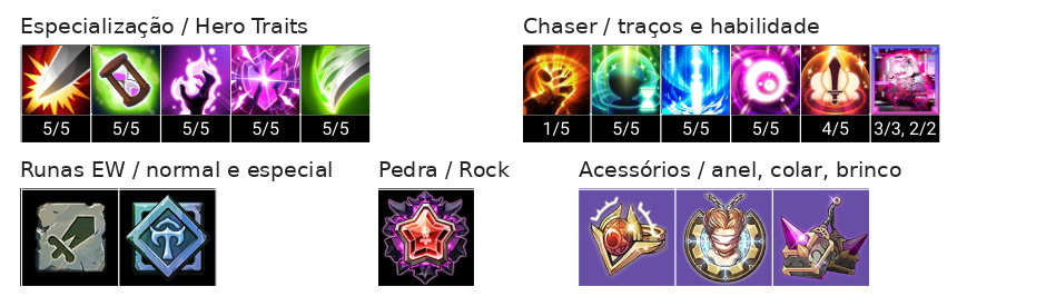 Lapis (T) Build, Chaser, Talentos e Acessórios