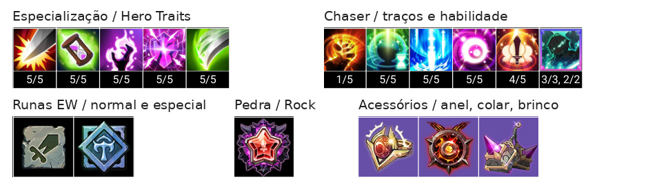 Lass Build, Chaser, Talentos e Acessórios