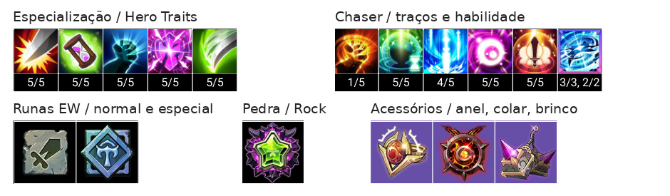 Lass (T) Build, Chaser, Acessórios e Talentos